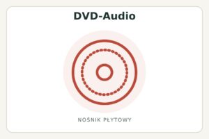Studio archiwizacji dźwięku muzyki obrazu