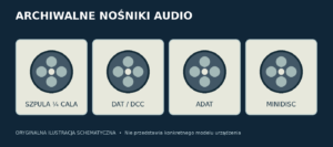 Historia formatów