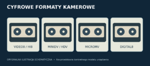 Historia formatów